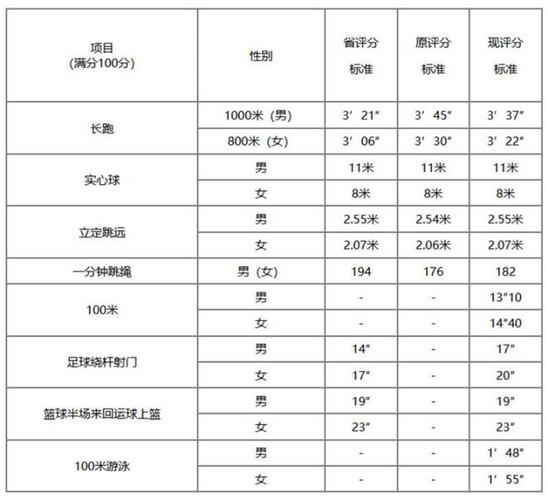 龙门县高级中学体育生名单,龙门县高级中学体育生名单公示