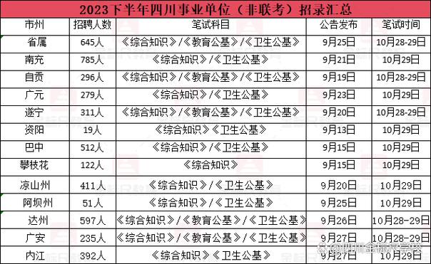 宜宾体育教师考编公告名单,四川省宜宾市体育学校