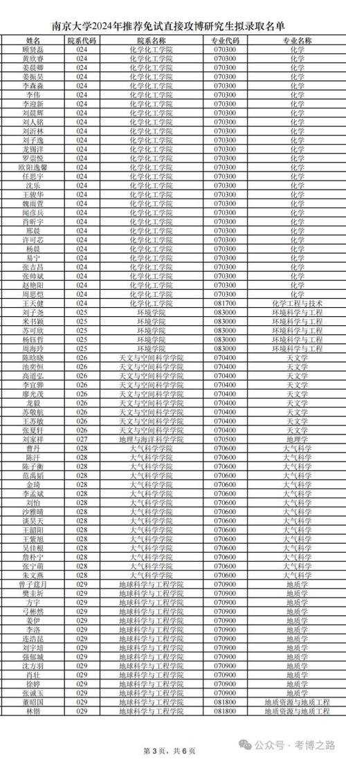 南京大学体育博导名单最新,南京大学体育博导名单最新公布