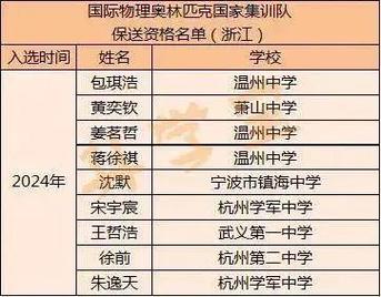 镇海中学体育教师名单公布,镇海中学语文老师名单