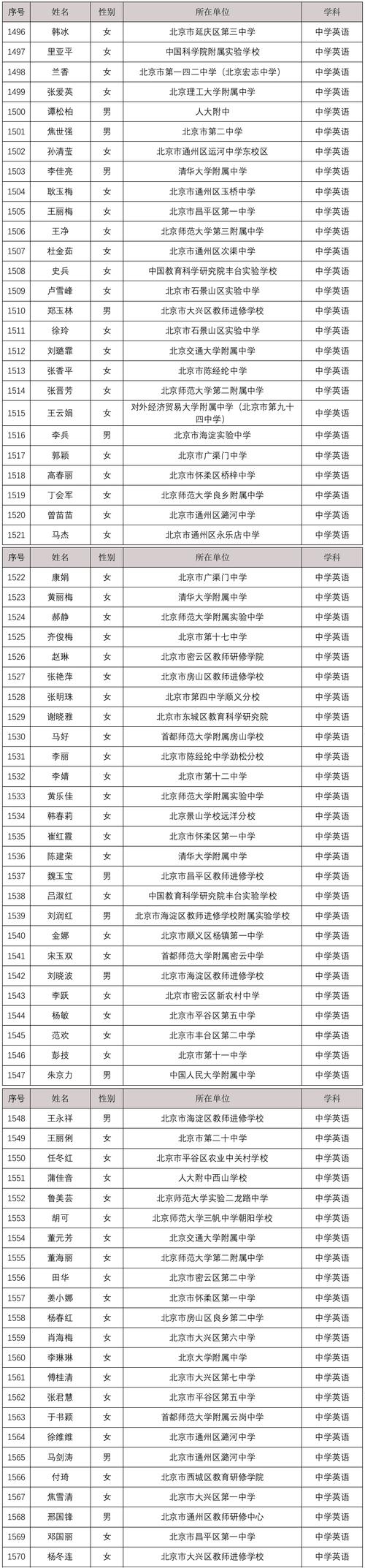 章丘五中21级体育生名单,章丘五中老师们的名单