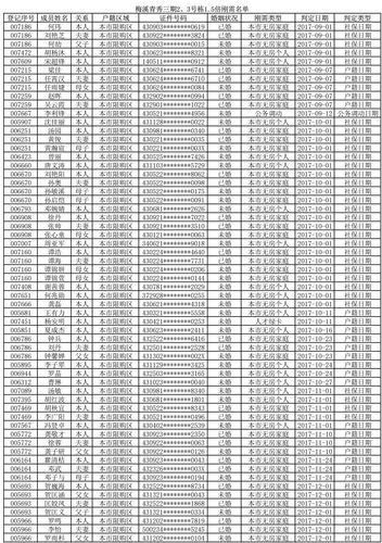 大屯村体育馆招标公告名单,大屯村体育馆招标公告名单公示