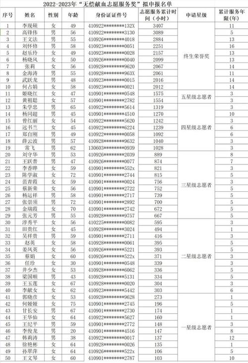 濮阳市二高体育生名单查询,濮阳市二高体育生名单查询电话