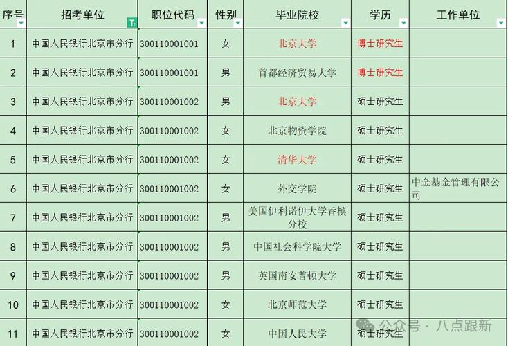 西财体育学院考研复试名单,西南财大体育学院考研