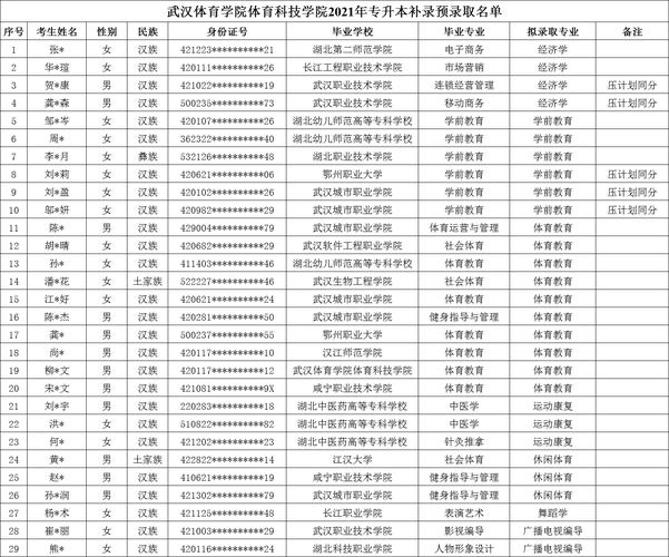 体育类专升本排名大学名单,体育专业专升本考什么