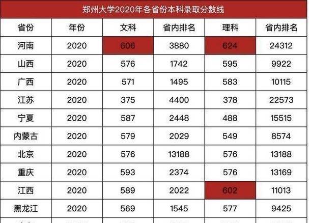 郑大体育学院补录公示名单,郑大体育学院2021年招生计划