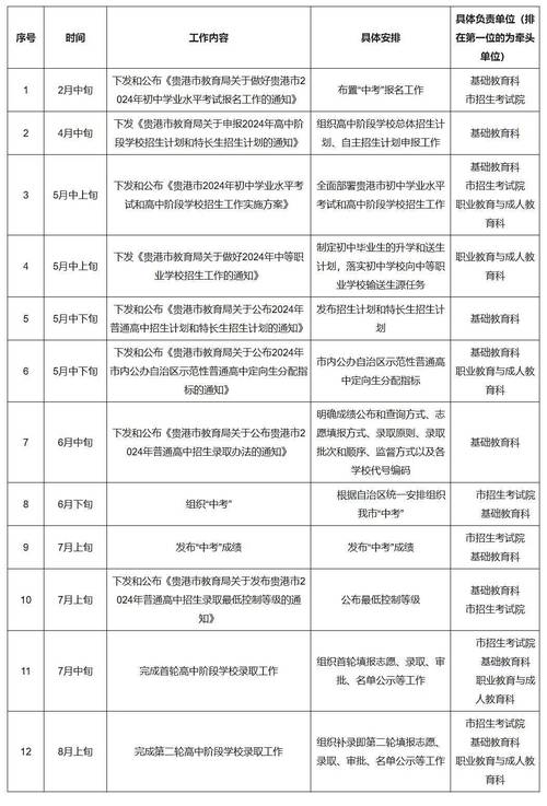 中职体育单独考试学校名单,中职体育单独考试学校名单公布