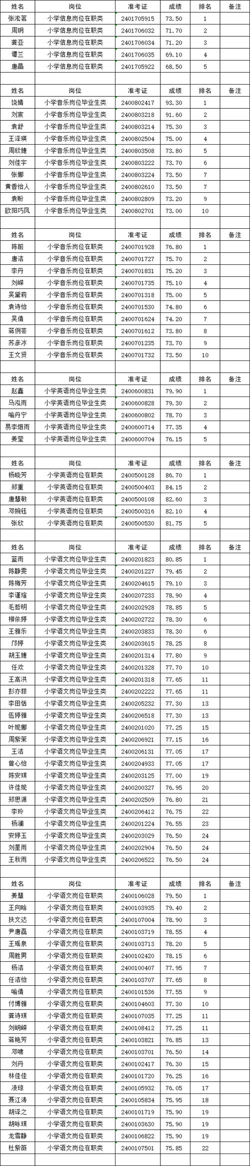 佛山体育教师上岸名单查询,佛山市体育教师招聘