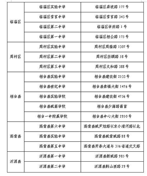 淄博教育和体育局初审名单,山东淄博教体局