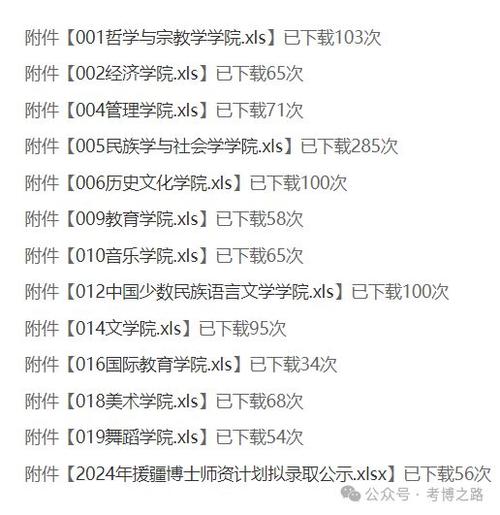 中央民族大学体育社团名单,中央民族大学体育研究生导师