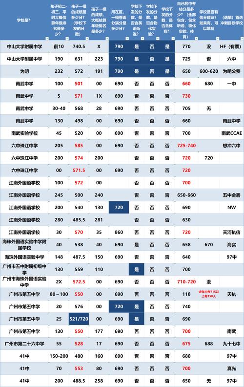 中山大学体育直博名单公布,中山大学体育教育系