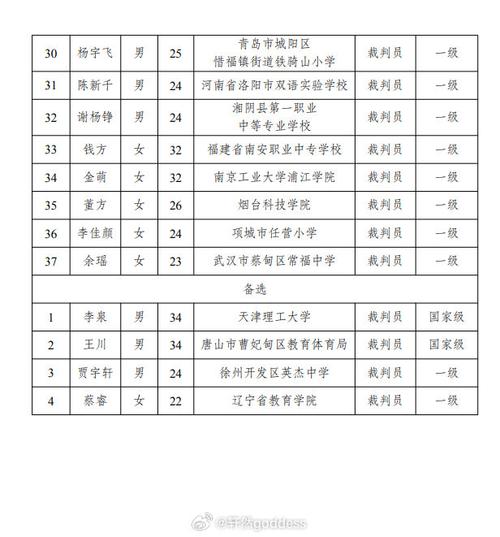 体育馆篮球总决赛名单公示,体育馆篮球总决赛名单公示最新