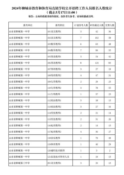 重庆永川高中体育老师名单,永川中学体育教师招聘网