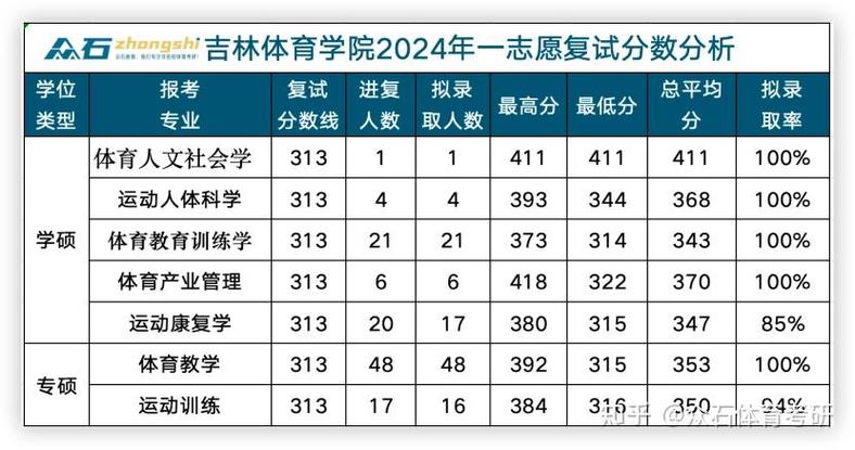 河北考研体育专业学校名单,河北体育研究生学校排名