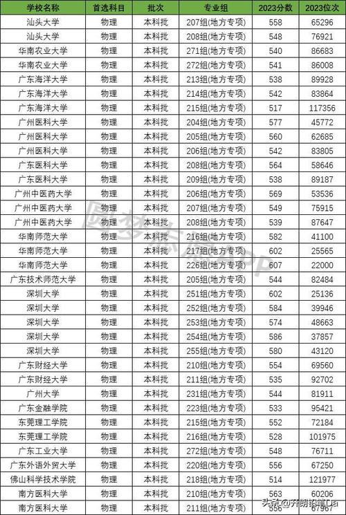 广东大专体育竞赛学校名单,广东大专体育竞赛学校名单公布