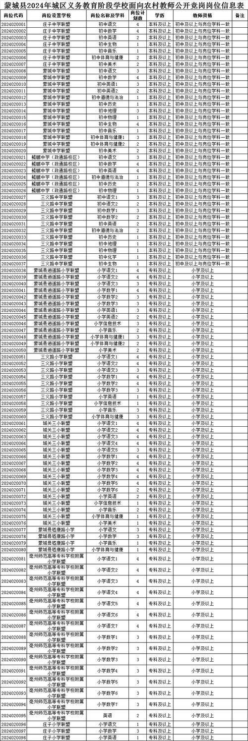 蒙城板桥中学体育老师名单,蒙城板桥中学体育老师名单照片