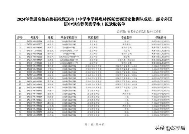 曹寺中学体育老师名单电话,曹寺中学体育老师名单电话查询