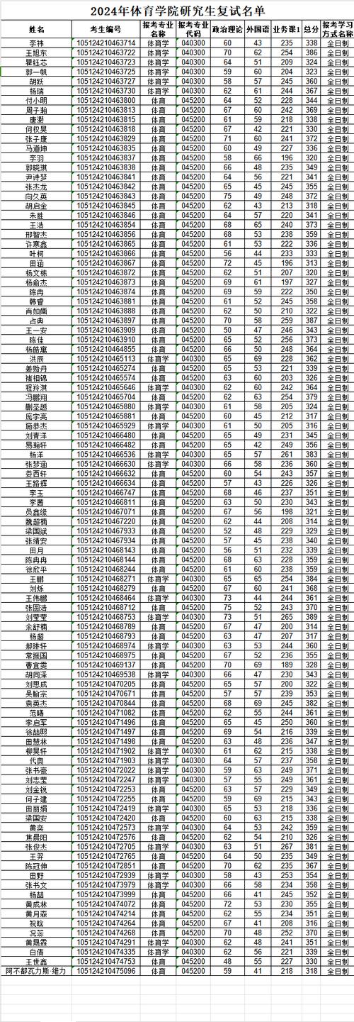 浙江体育读研学校名单公布,浙江体育读研学校名单公布最新