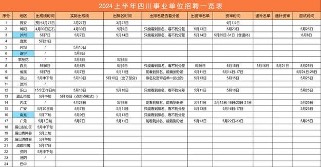 泸州教招体育面试公告名单,泸州教招体育面试公告名单查询