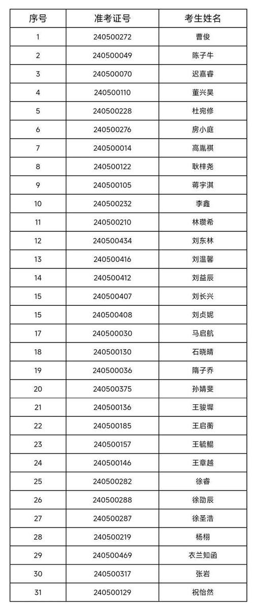 宝塔实验学校体育老师名单,宝塔实验学校体育老师名单电话