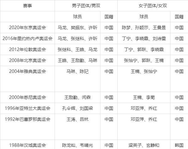 各大体育领军人物名单图片,各大体育领军人物名单图片