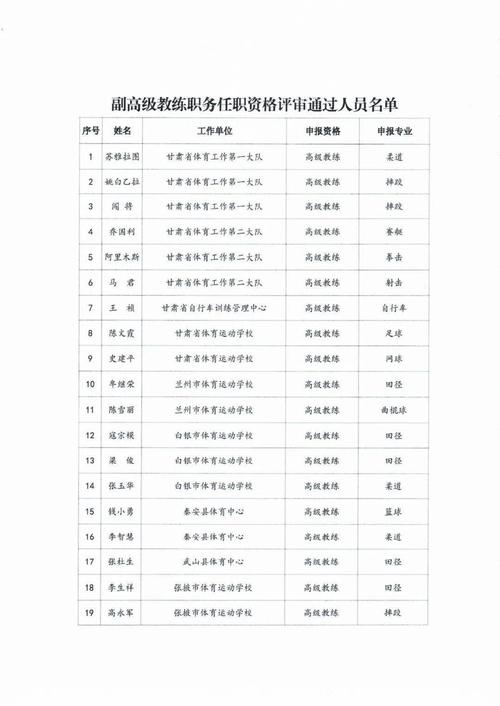 甘肃十大体育专家名单公示,甘肃体育运动