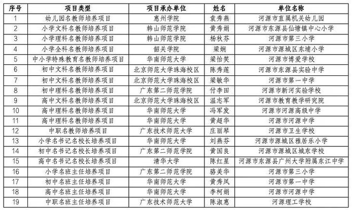 广东河源高中体育老师名单,广东河源高中体育老师名单公布