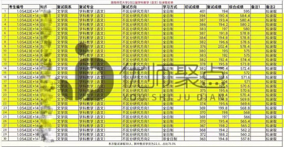 湖师大体育复试名单出了嘛,湖师大体育专硕