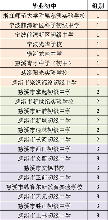 横河初中体育老师名单公示,横河初级中学贴吧