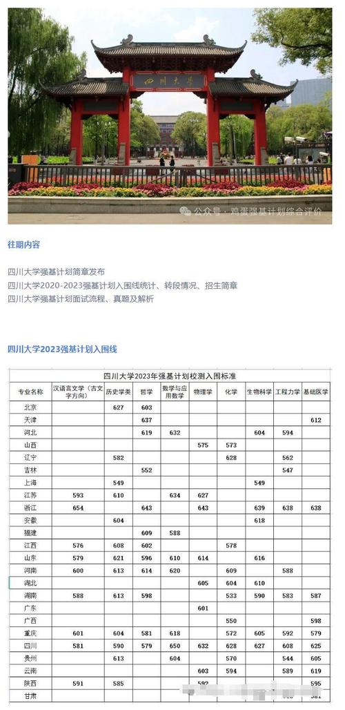 四川大学体育科学面试名单,四川大学体育科学面试名单