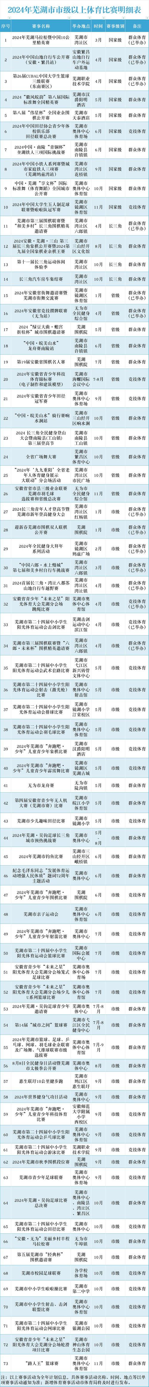 国内体育赛事城市名单公布,国内体育赛事城市名单公布最新