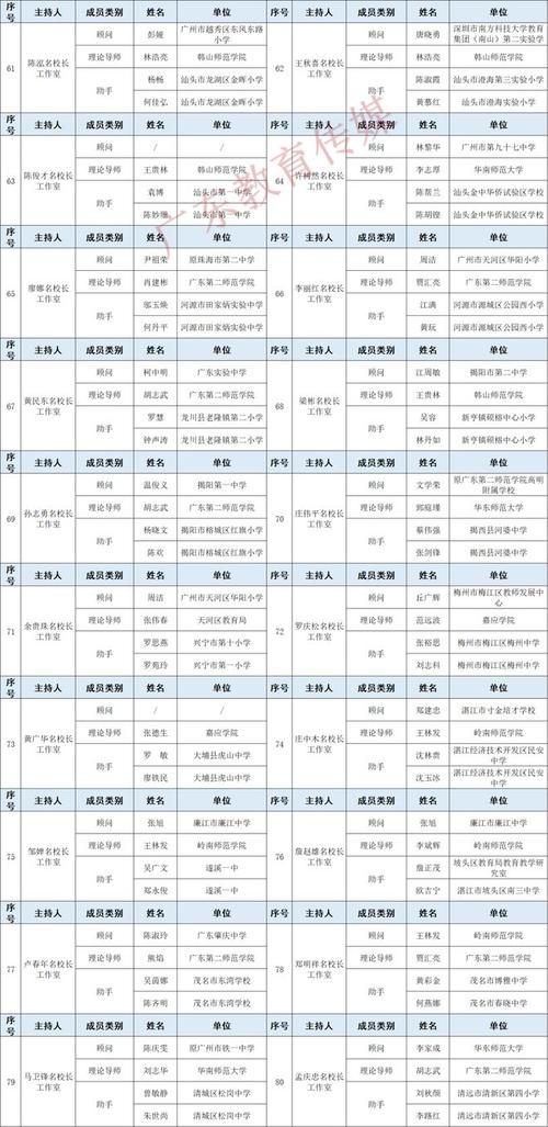 宜陵中心小学体育老师名单,宜陵中心小学体育老师名单电话