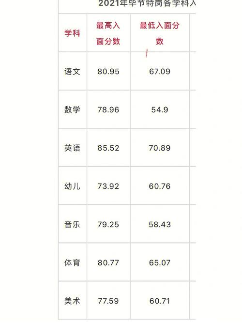 火车体育特岗成绩公布名单,体育类特岗教师考什么