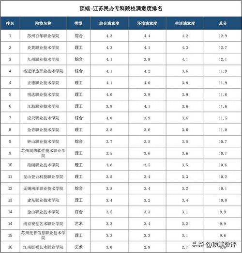 江苏有体育的本科院校名单,江苏省好的体育类大学排名