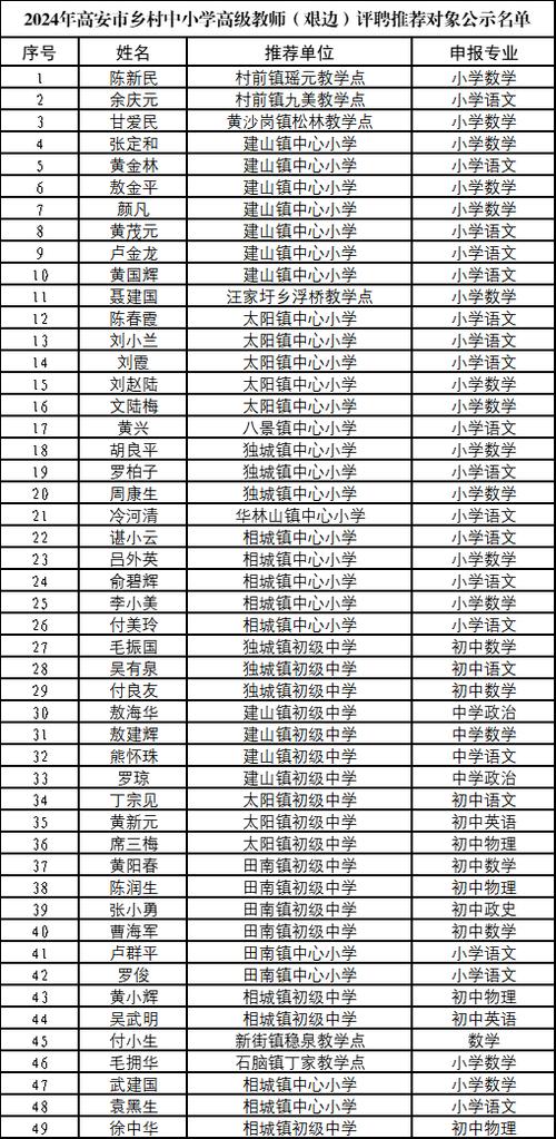 高安五小体育老师名单电话,高安第五小学