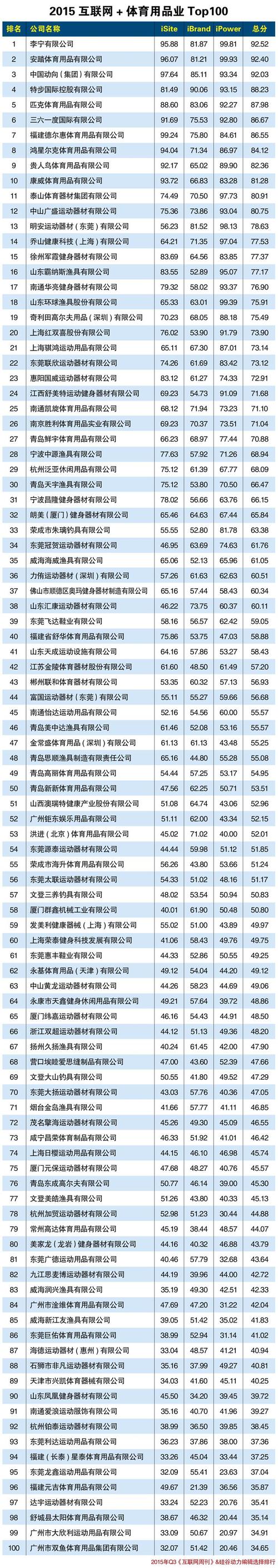 五十多家体育企业名单公布,五十多家体育企业名单公布了