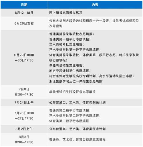 湖南提前批体育类院校名单,湖南体育类考生录取规则