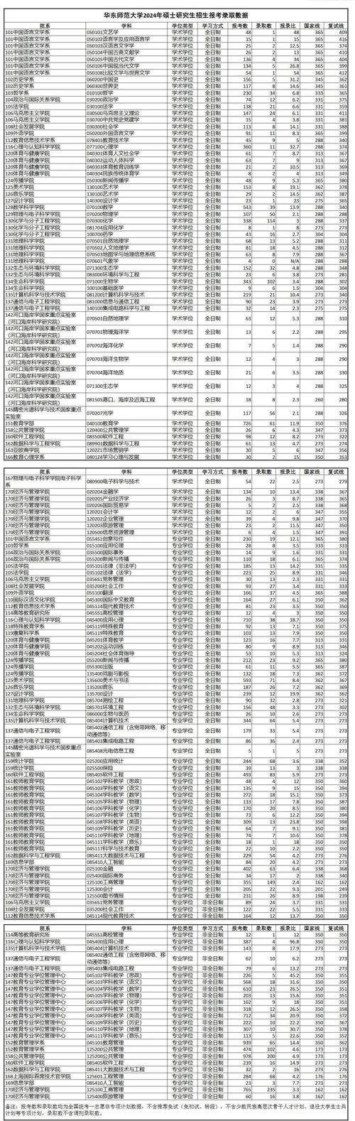 体育学硕招收院校名单山东,山东体育学院研究生报录比