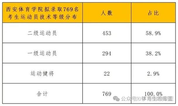 陕西省体育大学排行榜名单,陕西省体育大学排行榜名单公示