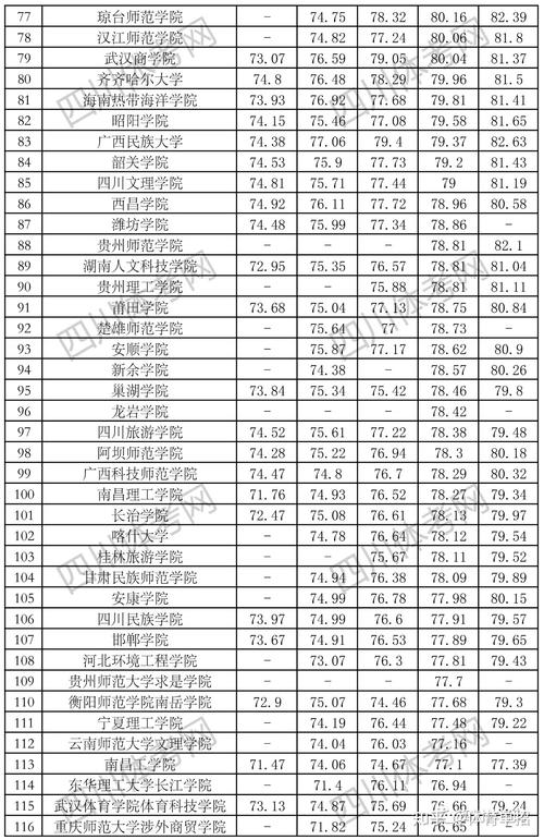 四川体育调剂学校名单分数,四川体育类大学调档线