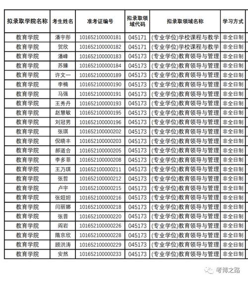 辽师体育考研面试老师名单,辽宁师范大学体育研究生院官网