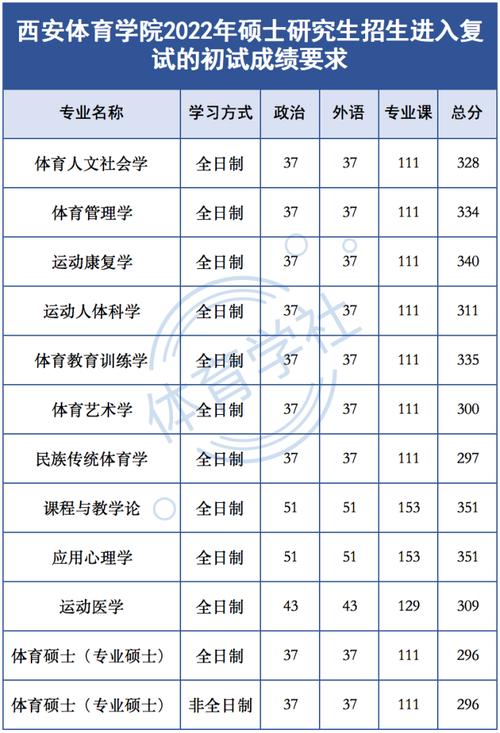 衡水体育考研院校名单分数,衡水学院体育教育专业分数线