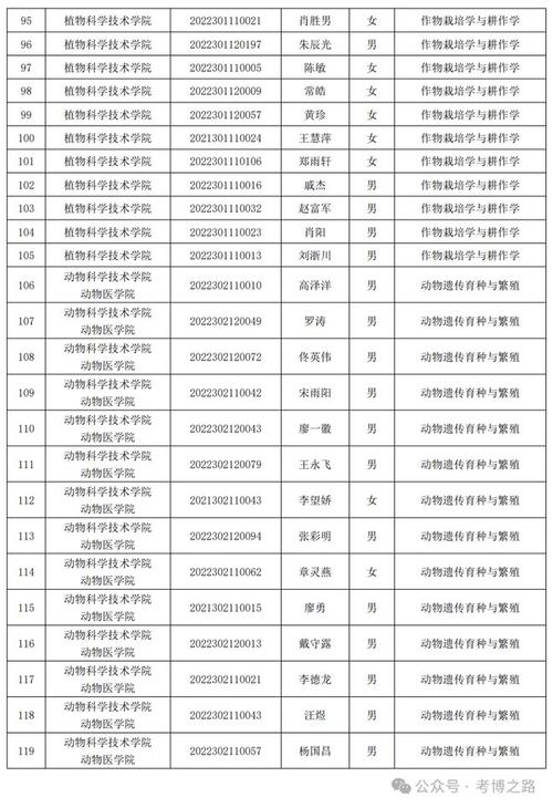 华农大学体育老师名单公示,华中农业大学体育课部