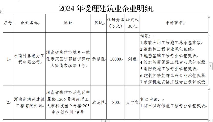 光山县在建体育馆名单公示,光山县在建体育馆名单公示最新