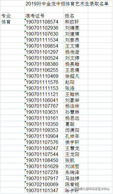 附中金龙部体育生录取名单,附中金龙分数线