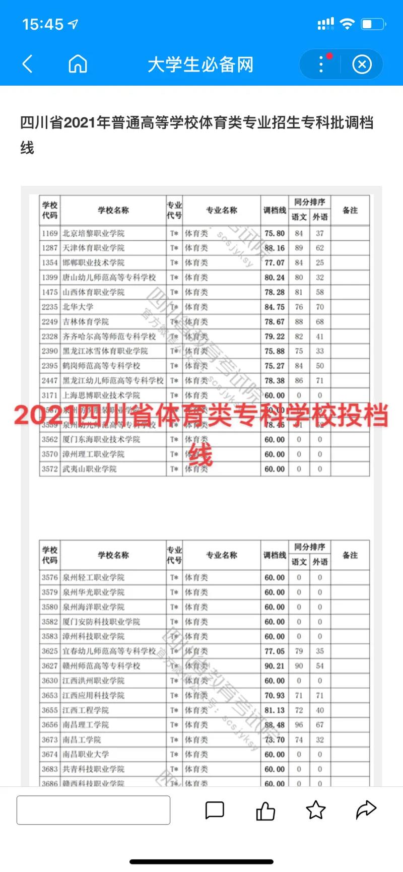 参加过高考的体育明星名单,参加高考的体育项目