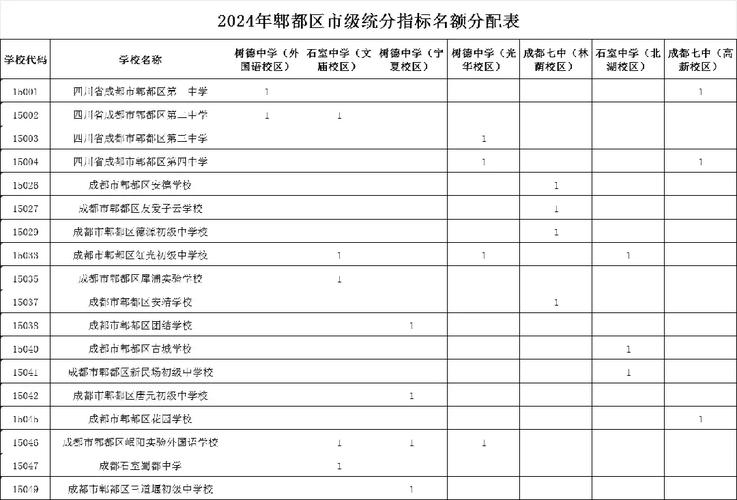 郫县实验学校体育老师名单,郫县实验学校怎么样录取分数线