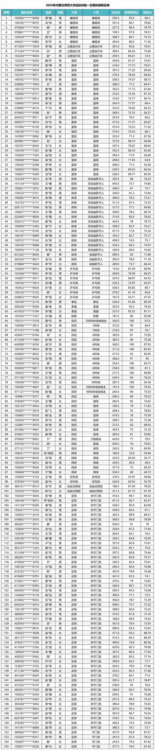 内蒙体育施工单位名单电话,内蒙体育施工单位名单电话查询