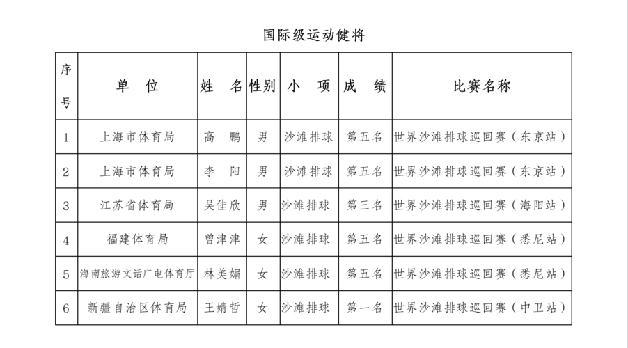 国家一级体育健将名单查询,国家一级运动健将