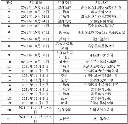 洛阳市体育指导员名单查询,洛阳体育局官网